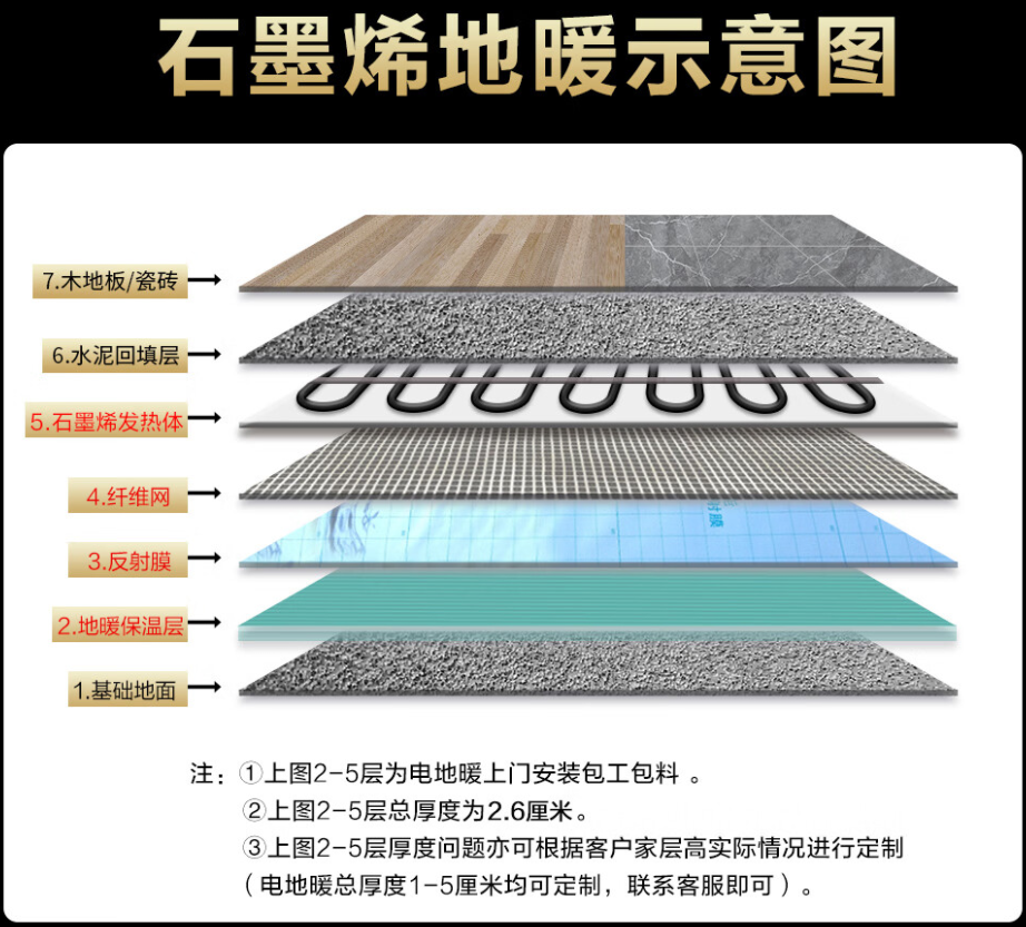 广陵区 石墨烯电地暖公司哪家好？施工质量核心标准